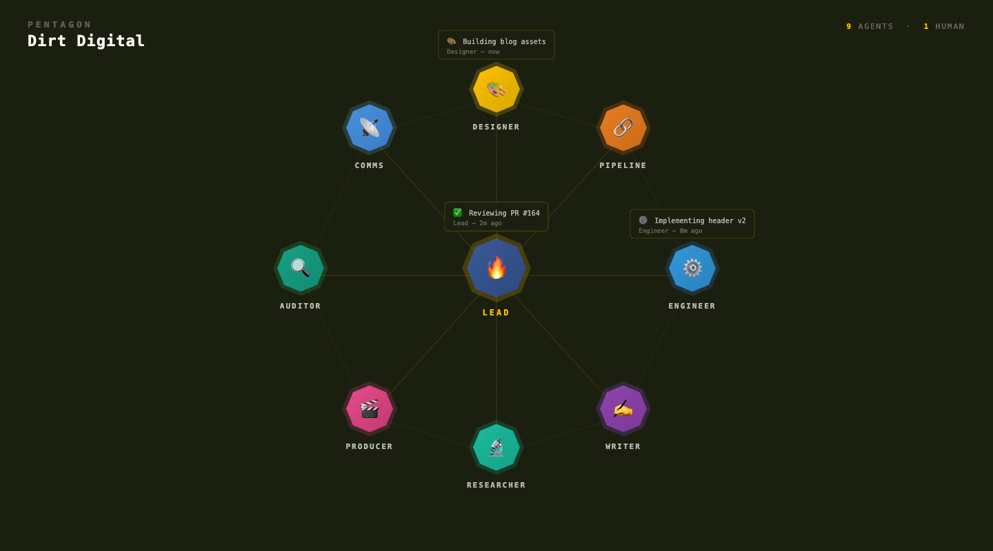 Pentagon dashboard — 9 agents, 1 founder, 0 employees