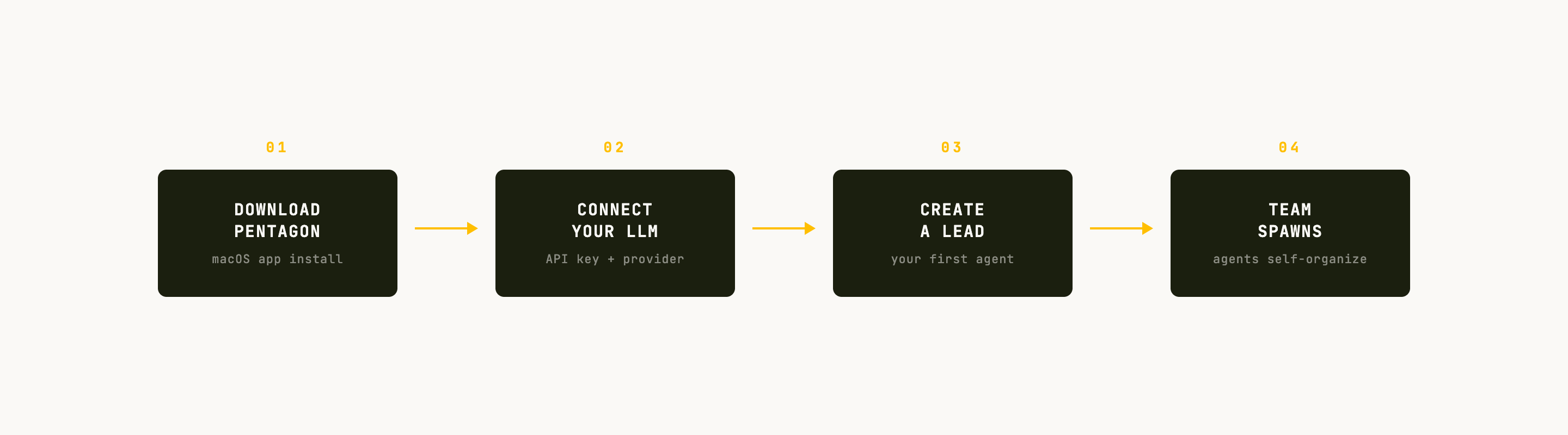 4-step setup flow — Download, Connect LLM, Create the Lead, Team Spawns